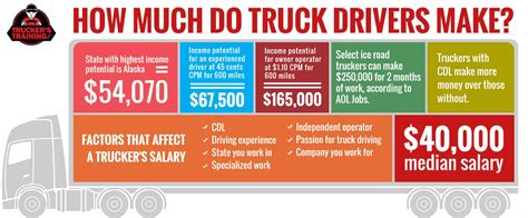 truck driver overload salary.